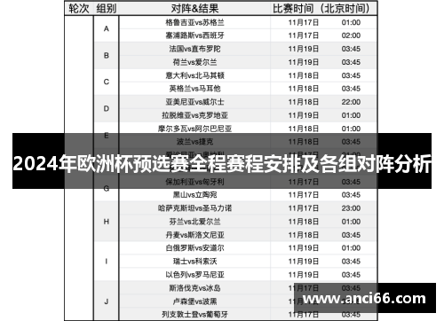 2024年欧洲杯预选赛全程赛程安排及各组对阵分析