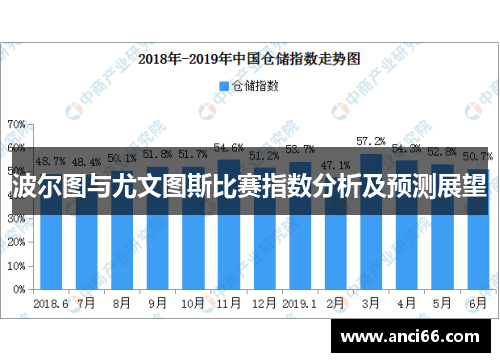 波尔图与尤文图斯比赛指数分析及预测展望